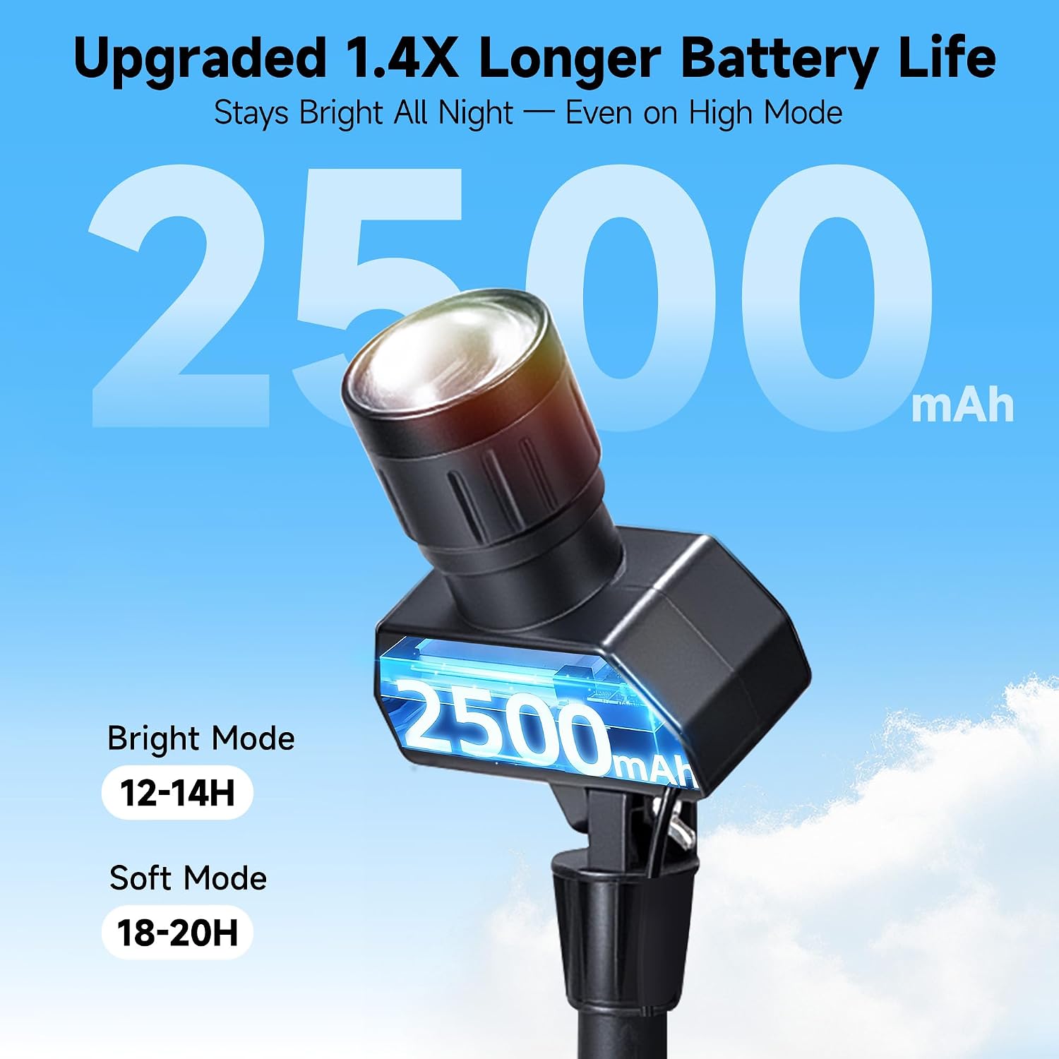Adjustable Solar Landscape Spot Lights